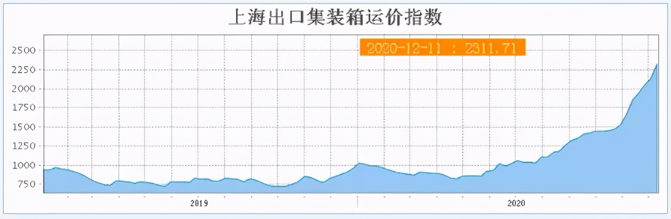 重磅！空运再出事故：四川新增确诊为货机飞行员，从美国自驾回来