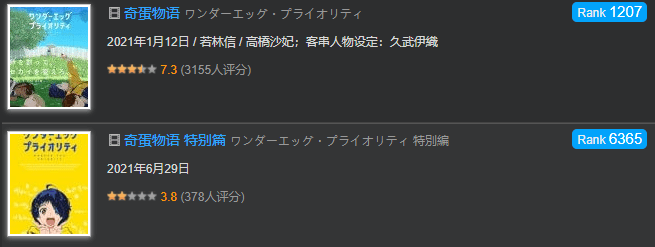 原創番就沒有一個靠得住？《奇蛋物語》因導演剎不住車而宣告爛尾