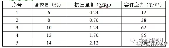 城市道路施工图设计问题总结，留心的设计师已很少出错了