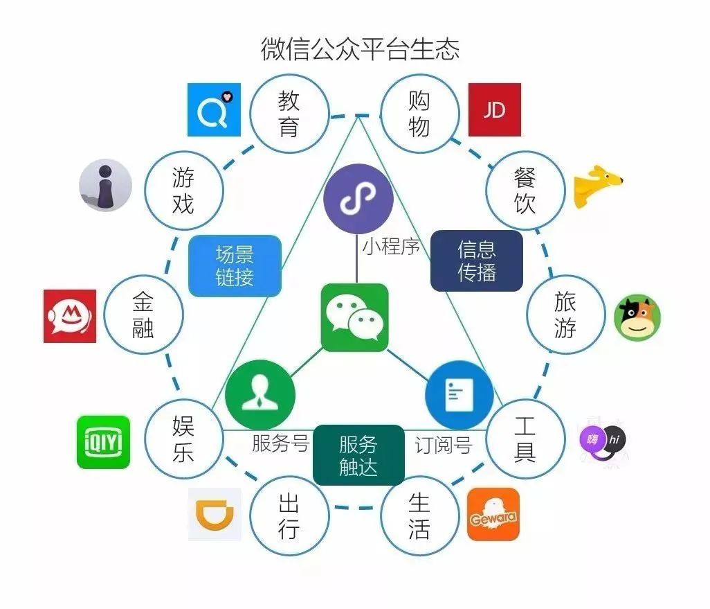 下一代“微信”，华为制造？