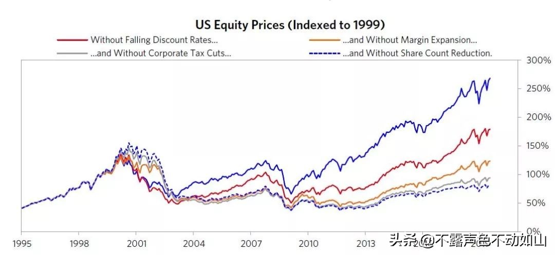 达利欧看好的黄金，真的值得投资吗？