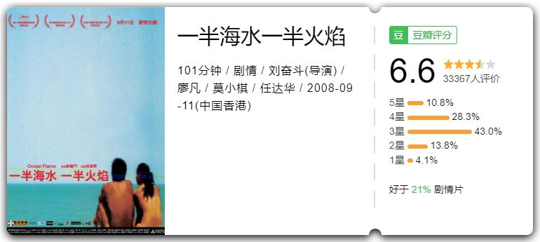 豆瓣评分只有6.6，2008年，我因为本片认识廖凡