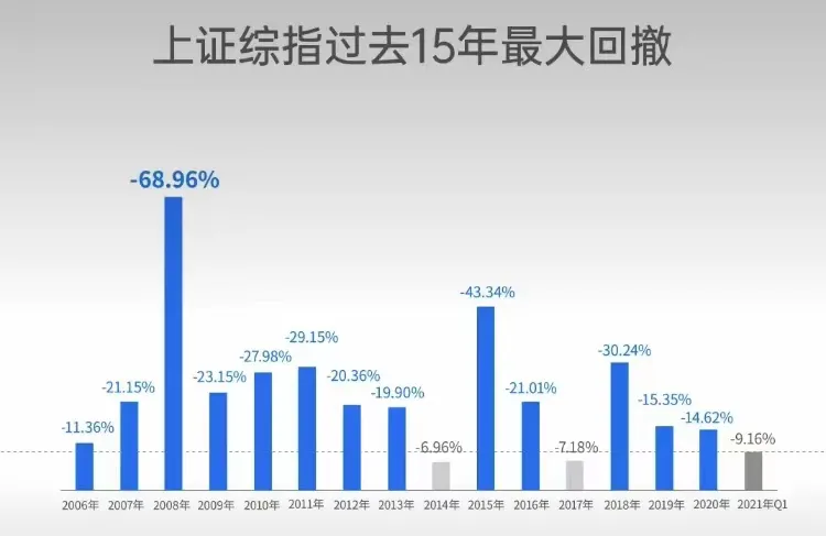 怎么判断基金要不要赎回呢?