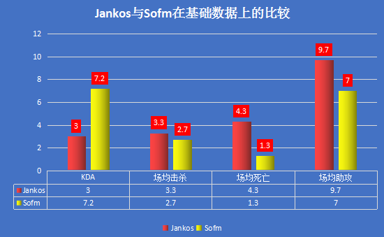 SN vs G2｜小组赛排名关键战，SN能否成功复仇G2？