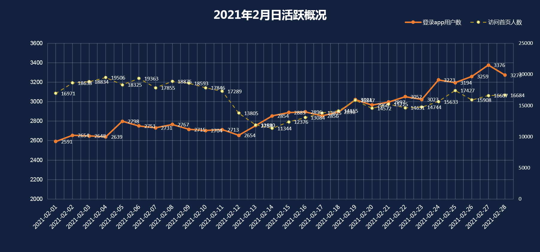 你会不会正在做无意义的数据分析？数据分析的正确打开方式