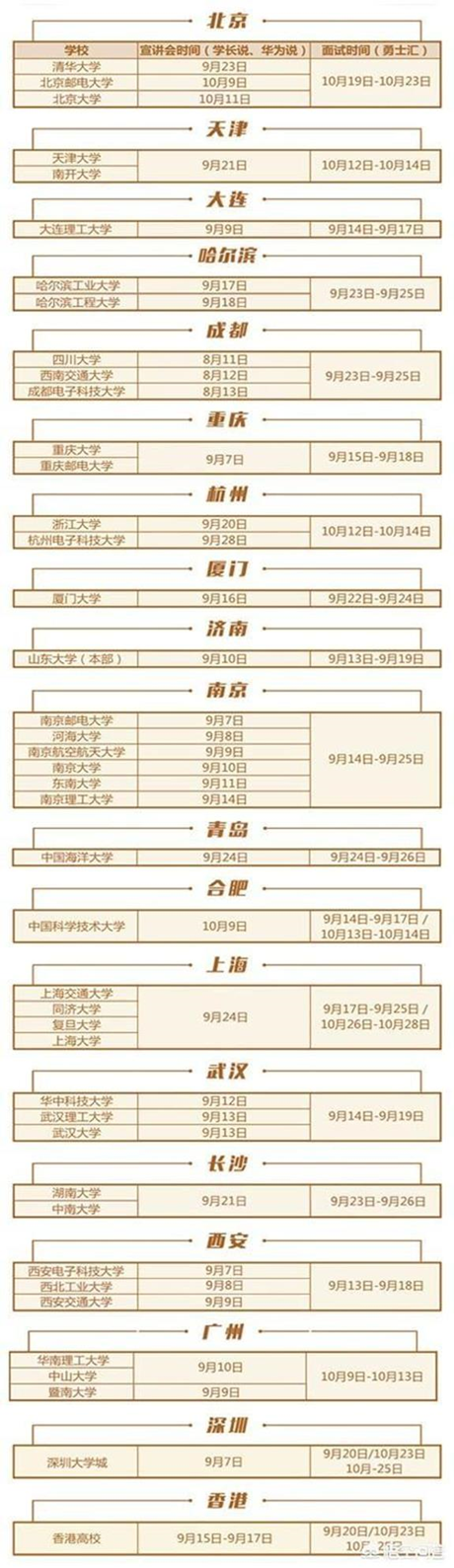 华为鸿蒙打破美国垄断，大快人心：想进华为就报考这些大学