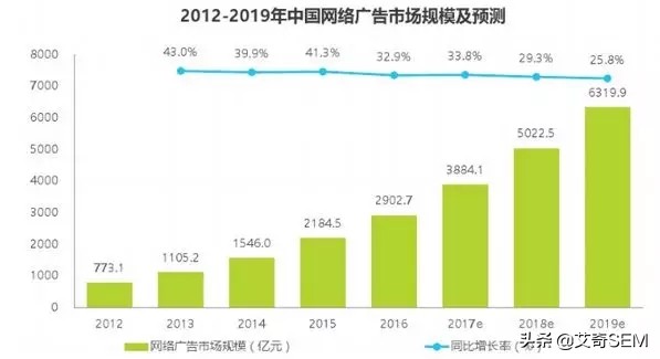 什么是投放？如何才能做好广告投放？关于广告投放的思考