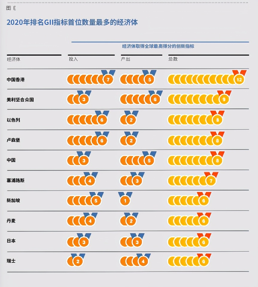 2020年全球创新指数分析：谁为创新出资