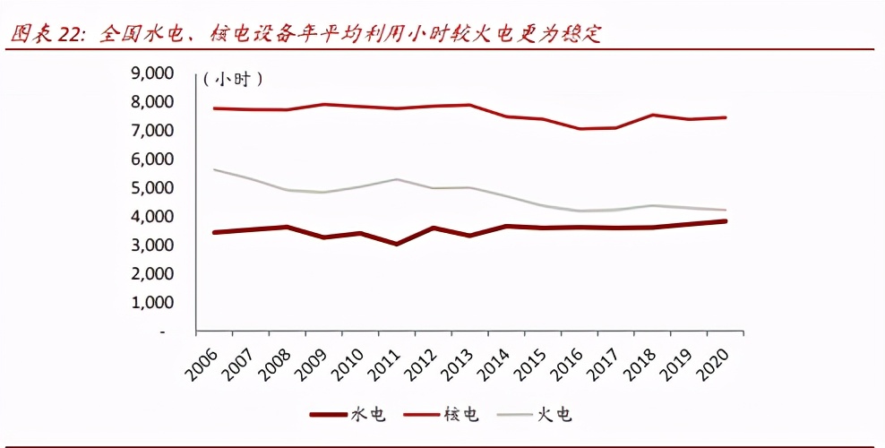 中国基础设施REITs之电力篇：物换星移，“碳”转型之路