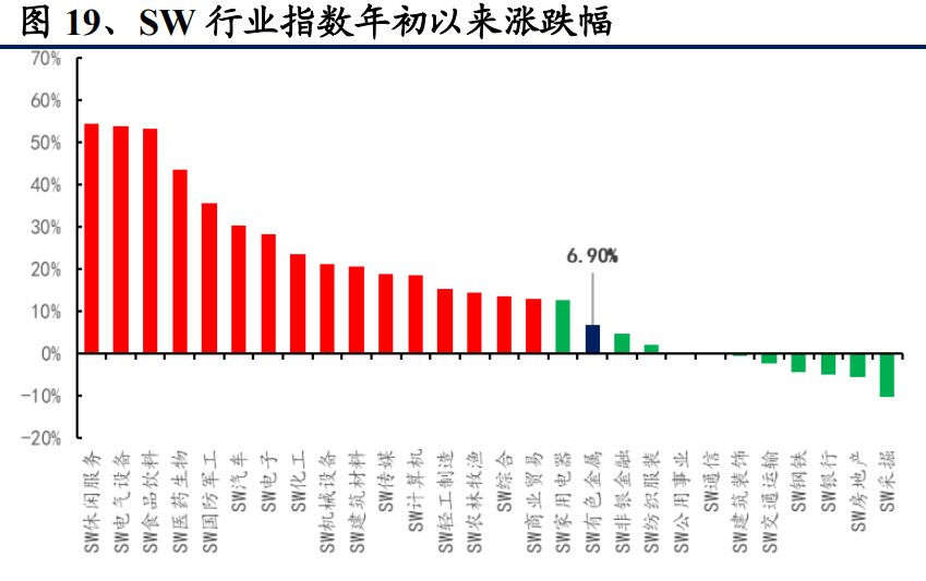 有色金属及新材料深度报告：铜铝贵金属齐飞，新材料多点开花