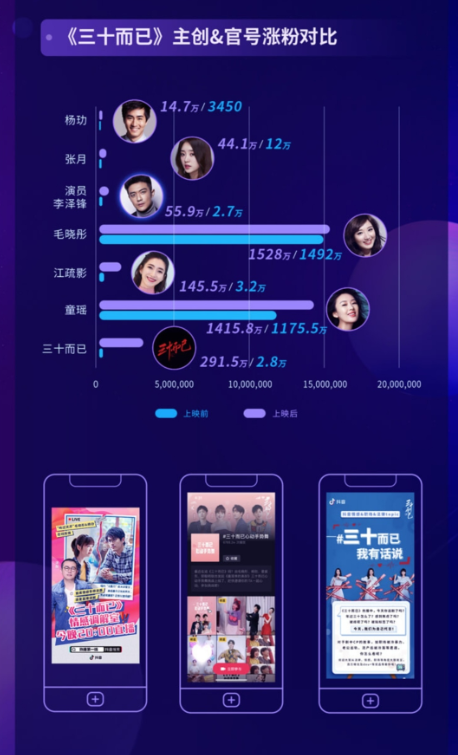 2020抖音娱乐白皮书剧集篇:“以短带长”助推小众爆款