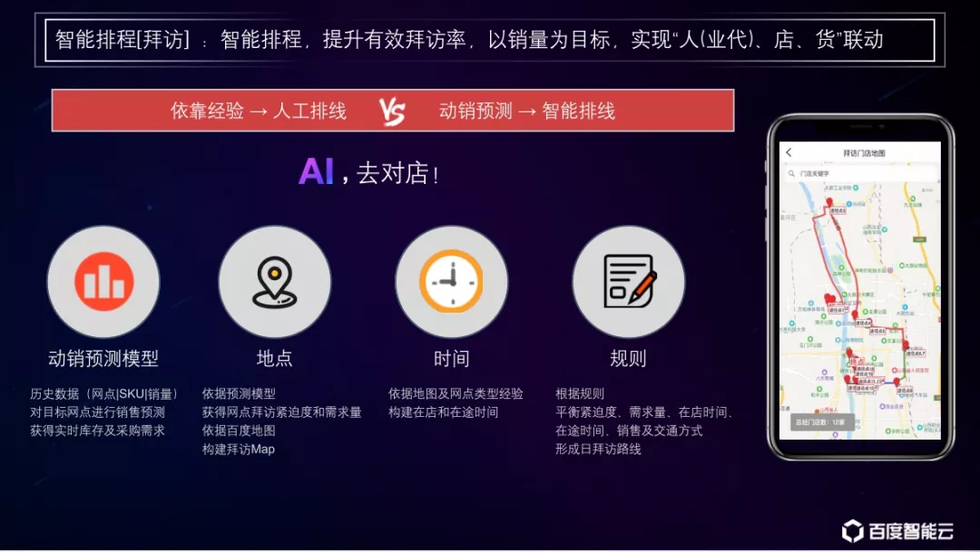 百度AI，驱动“深度分销”二次增长