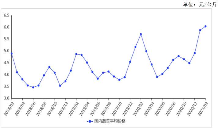 2021年中国速冻食品行业产业链上中下游市场及企业剖析