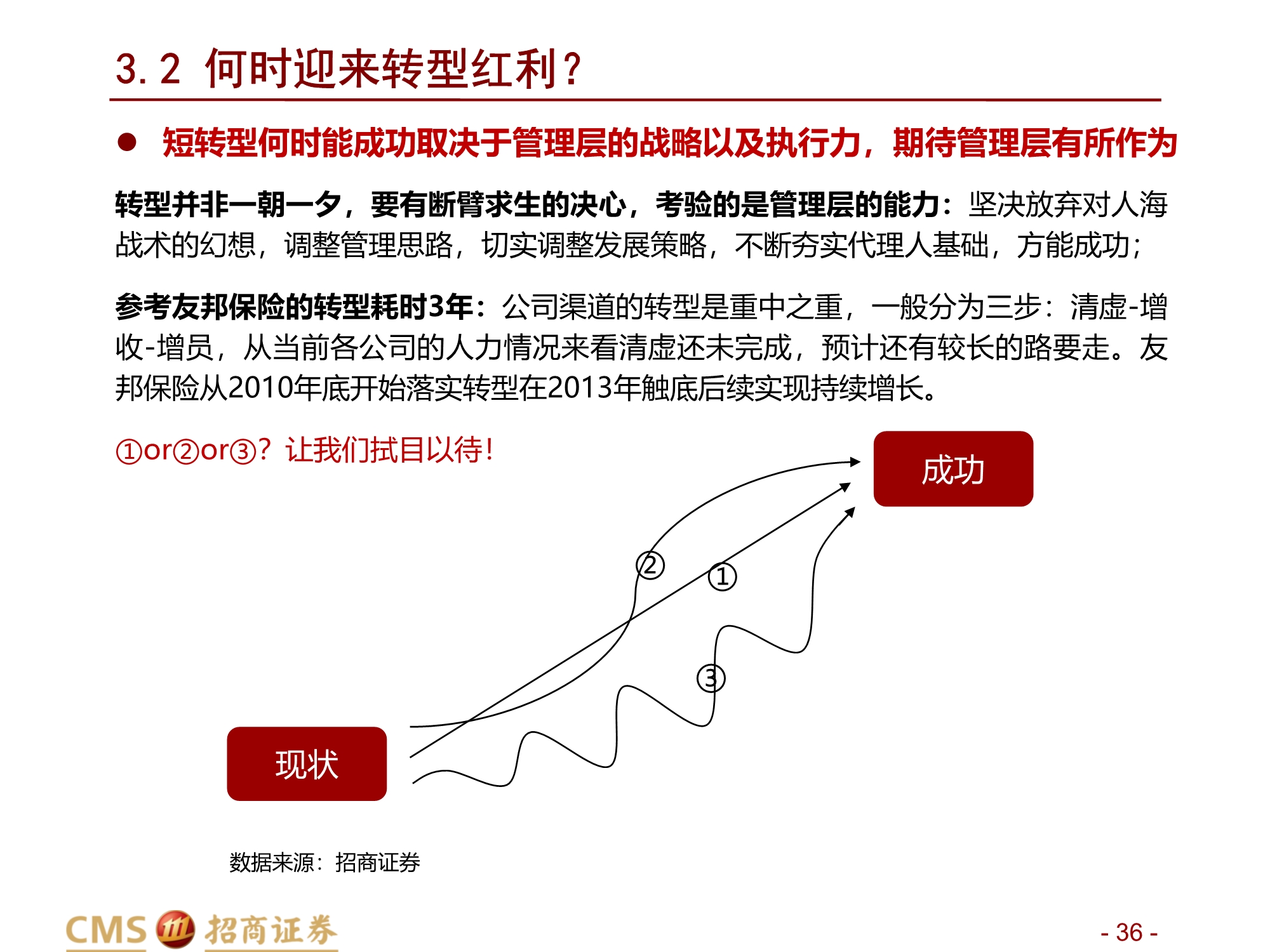 保险行业2021年中期投资策略前途是光明的道路是曲折的
