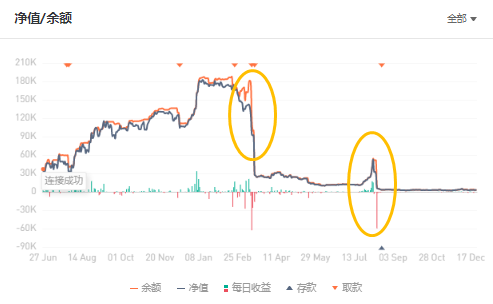 跟单盈利却关闭跟随，这届跟单者最关心的是什么？