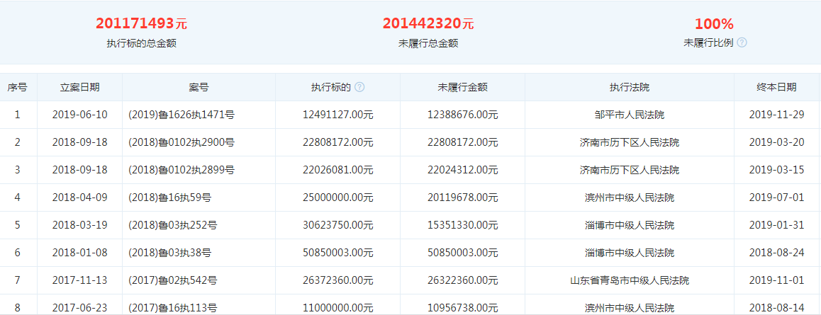 皓元医药核心竞争力或堪忧，第一大供应商曾为历史失信被执行人