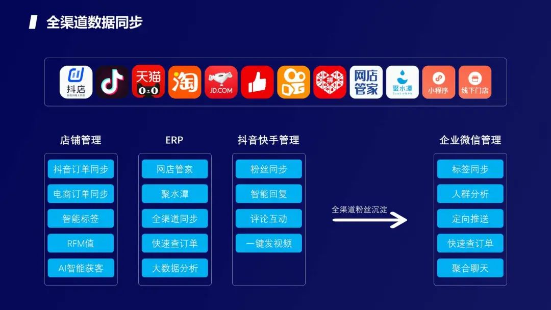 支持快手订单自动同步，酷客SCRM打通全渠道平台数据