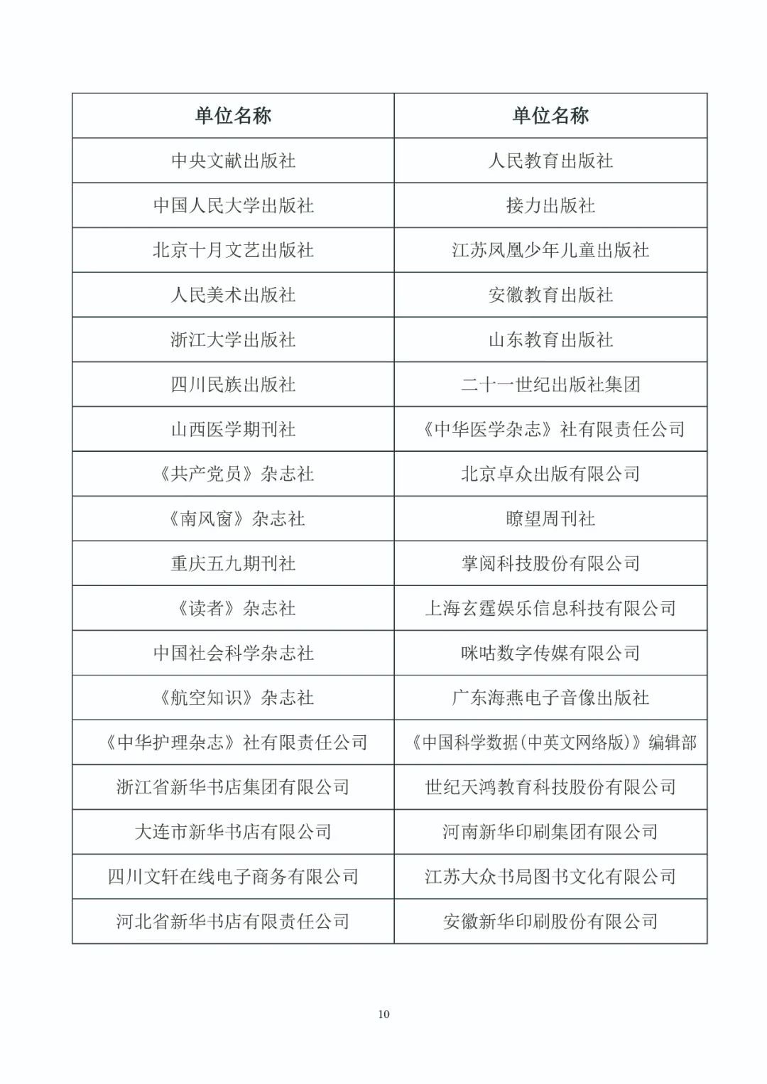 第五届中国出版政府奖入选获奖名单公示