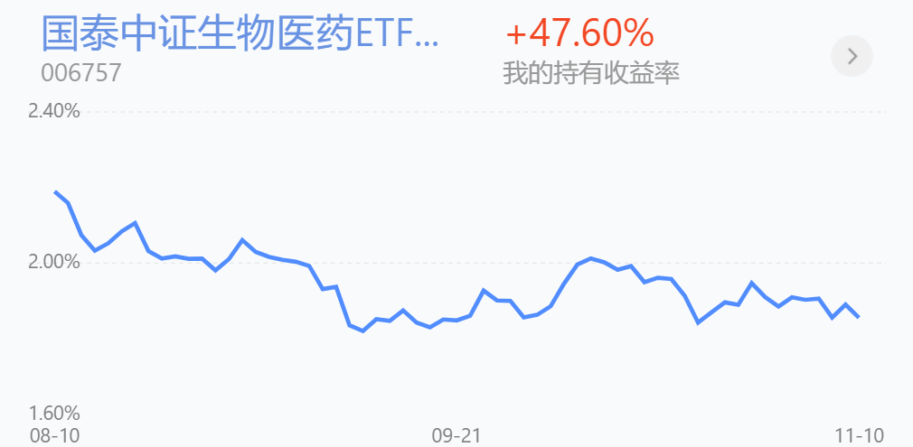 股指缩量分化，谈科技、医药和消费三个问题