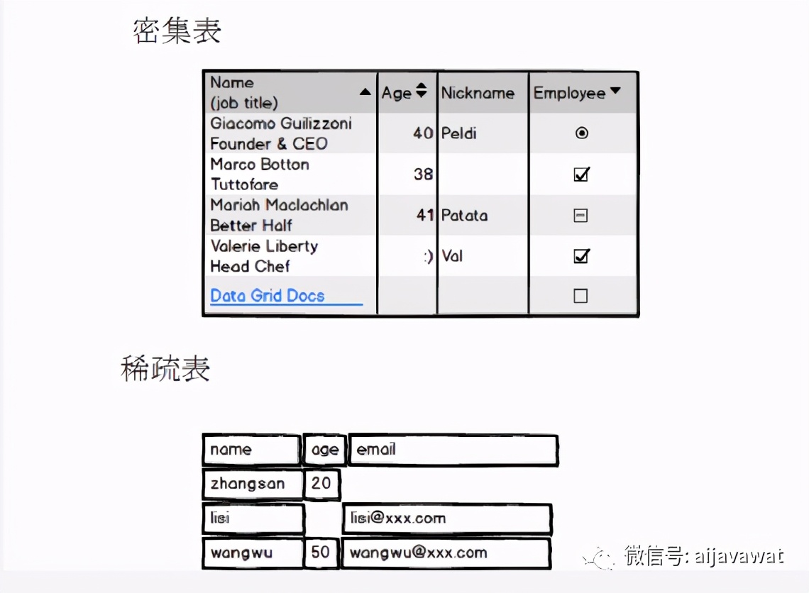 Hbase的简介与架构