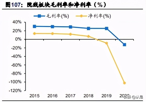 文化娛樂傳媒行業20年報和21Q1季報總結分析報告