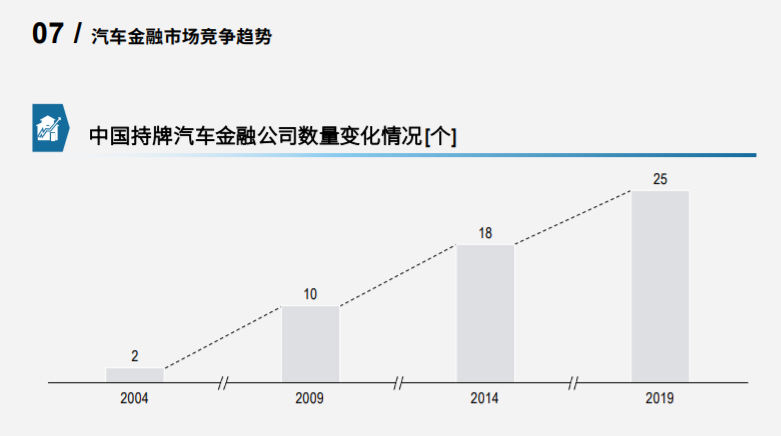 罗兰贝格2020中国汽车金融报告