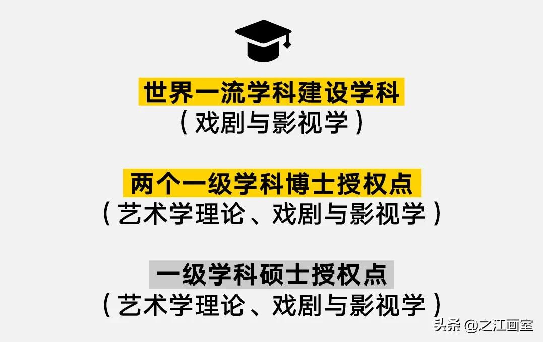 「北京电影学院、中央戏剧学院」荣耀晋级！之江学子，一战功成