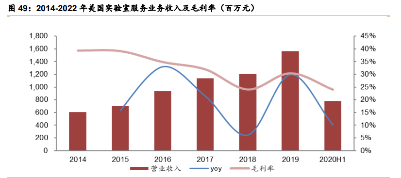 药明康德深度解析：中国医药外包龙头，引擎澎湃动力充足