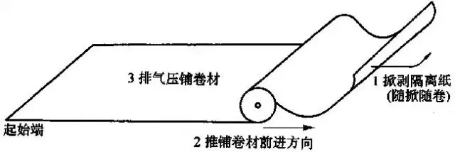 防水施工详细全面做法，看完秒变老司机