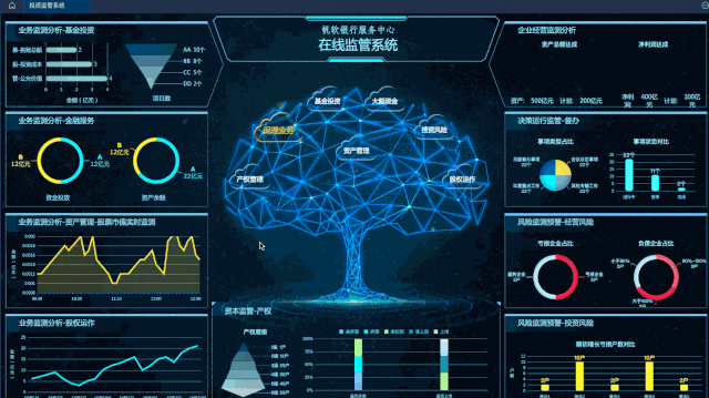 学会这个神器和技巧，低代码开发高端可视化大屏