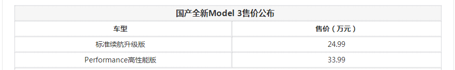 新Model 3上市，售价24.99万起