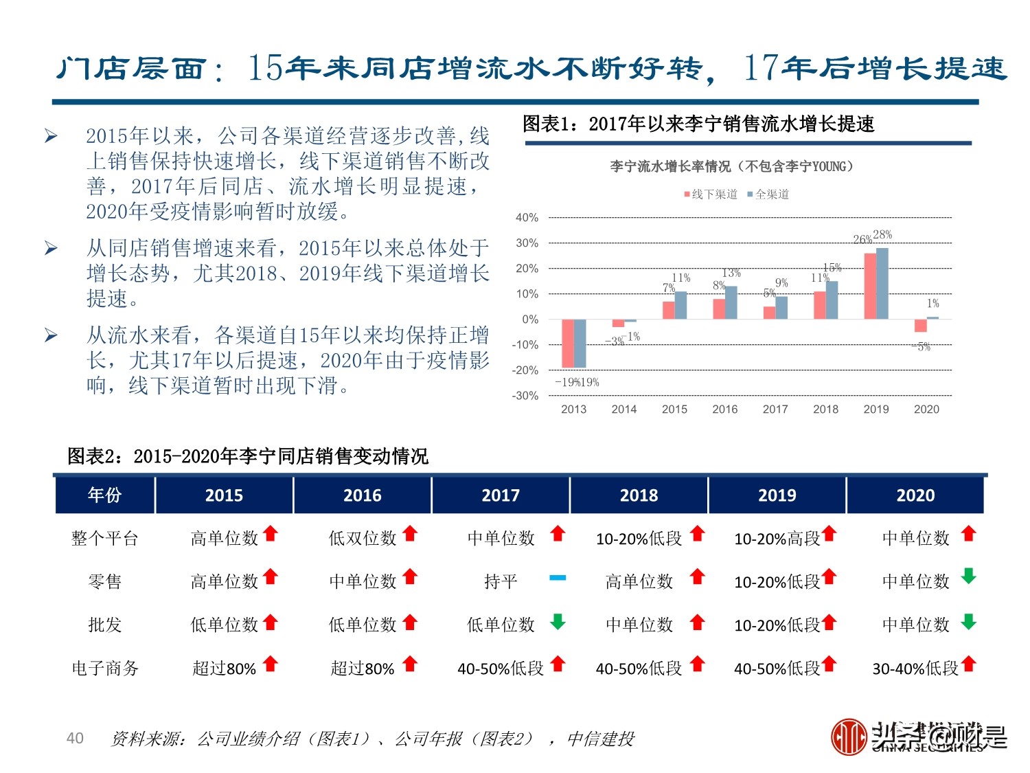 李宁专题研究报告：国潮崛起，品牌焕新