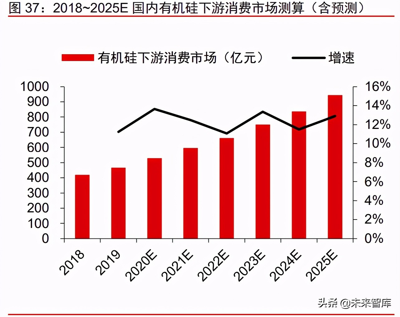 有机硅产业研究报告：硅基新材需求大爆发，千亿市场孕育中国龙头
