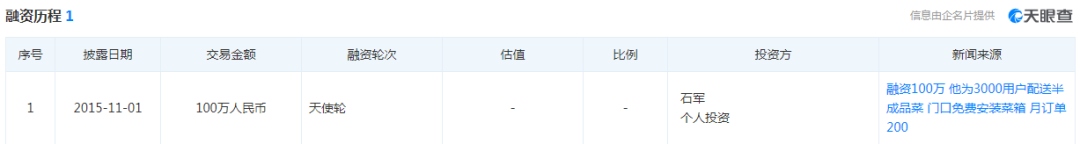 这些能让你实现做饭自由的电商公司，为什么都“死”了？