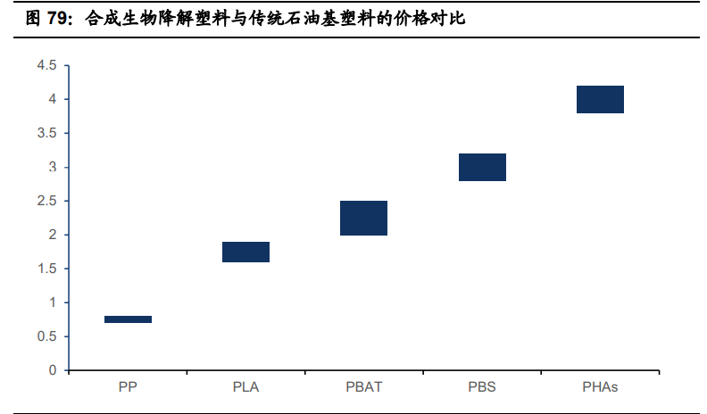基础化工行业2021年投资策略：三大主线分析