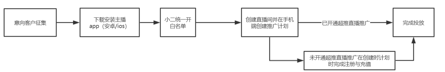 直播推广-主播app无线版操作手册