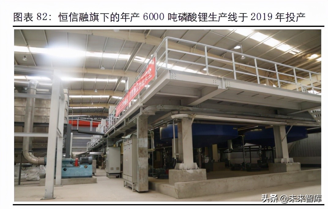 盐湖提锂产业深度报告：中国盐湖提锂，走向成熟