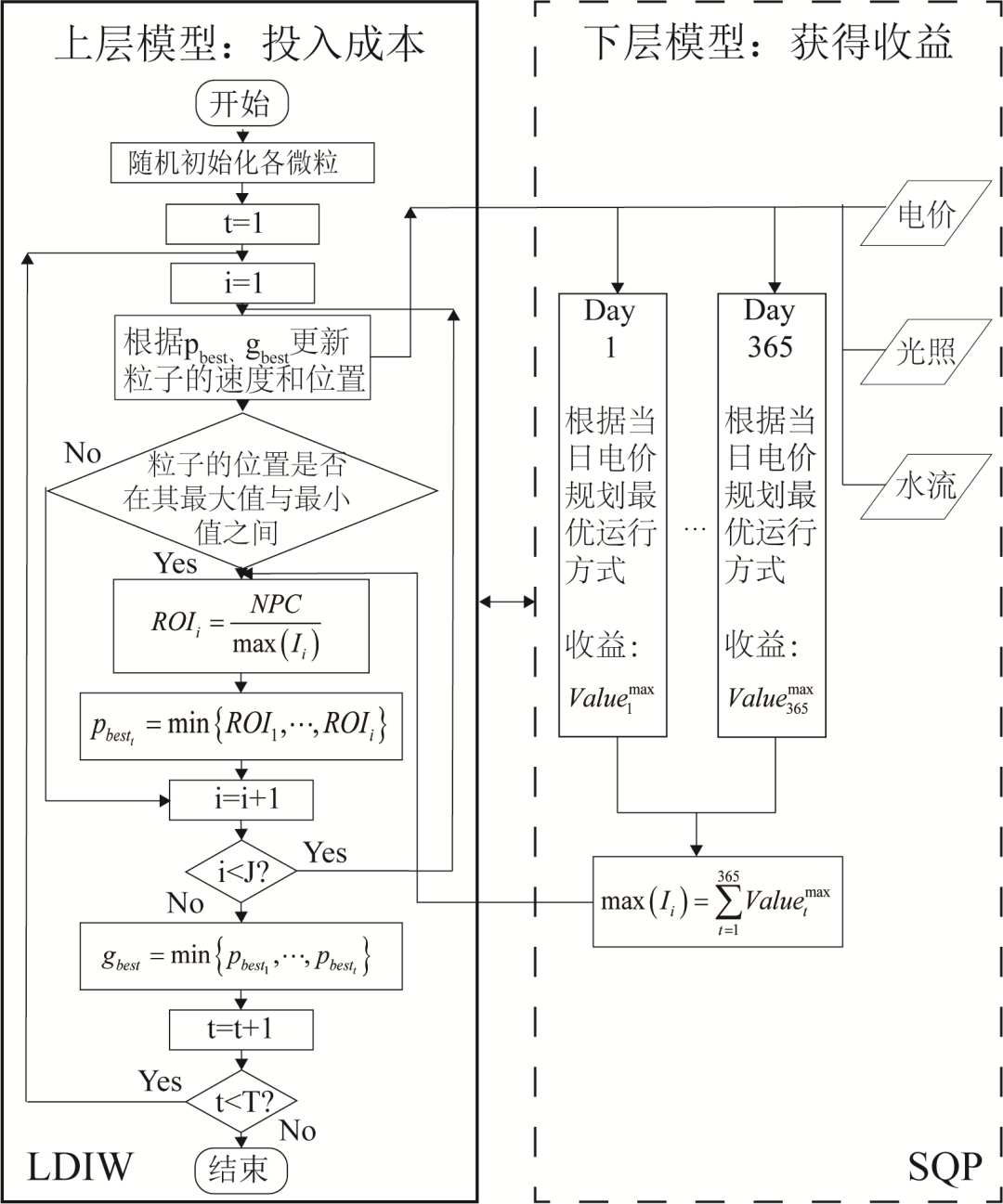 市场机制下光伏、小水电和抽水蓄能电站的系统容量优化配置方法