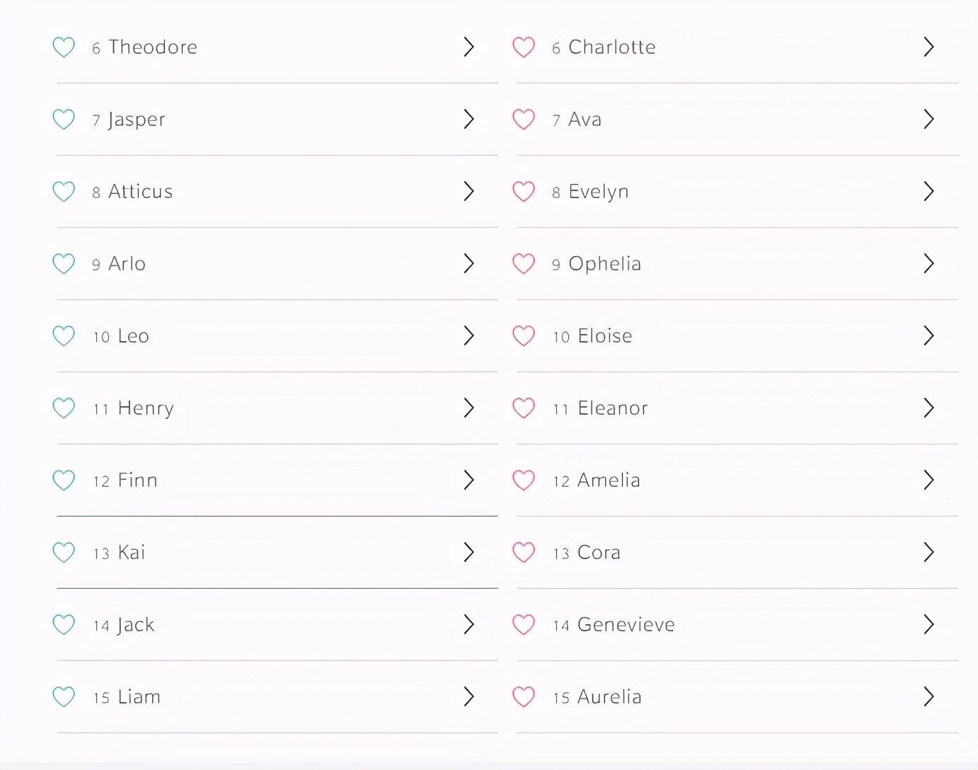千萬別再給自己取名lily了 這些英文名字的坑一定得注意 資訊咖