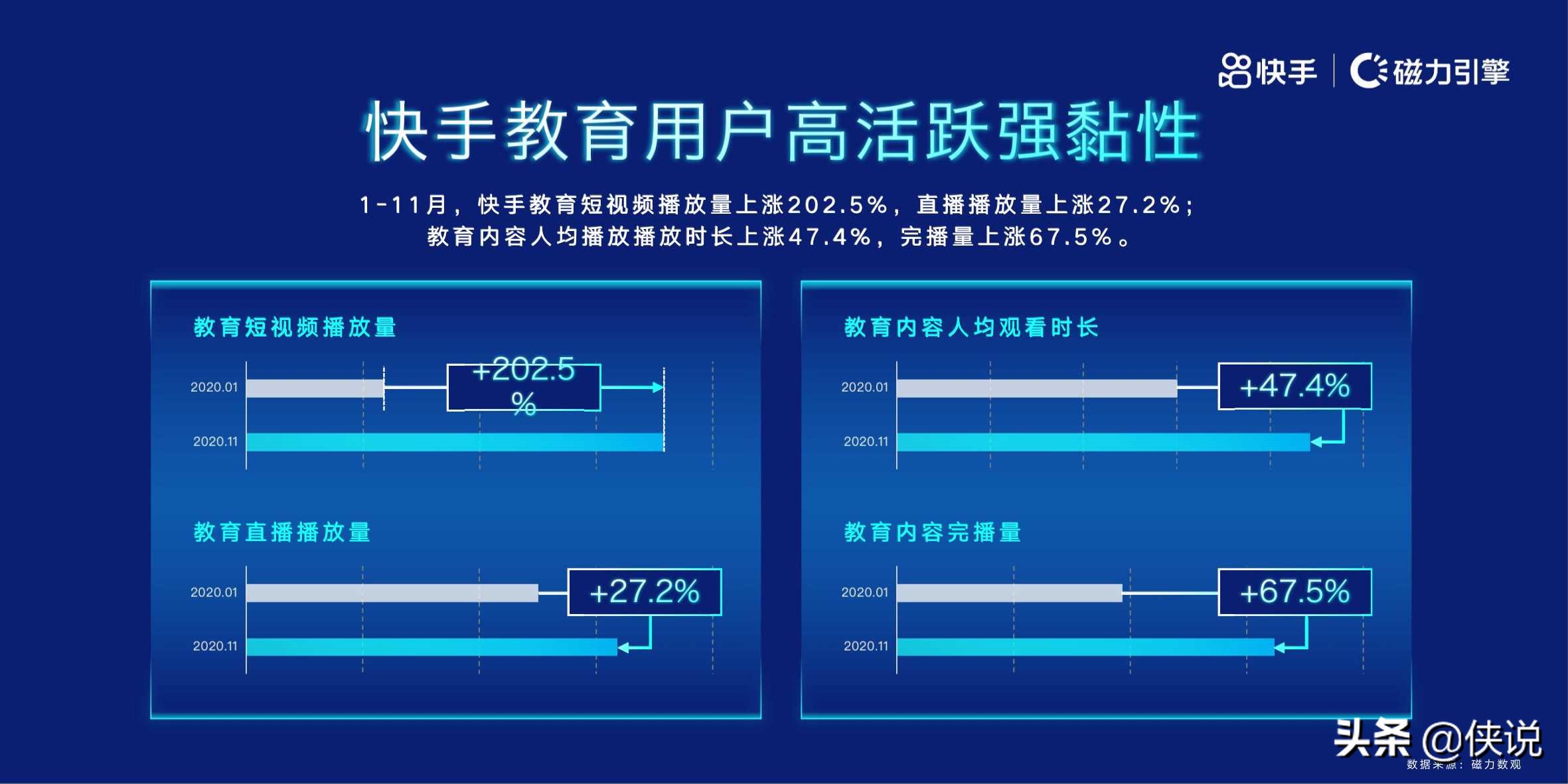 磁力引擎：2020快手教育人群洞察