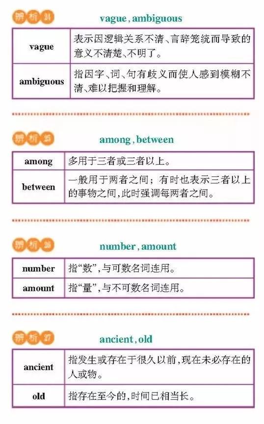 高一高二高三的学生注意！163组重点常考易混词汇辨析汇总