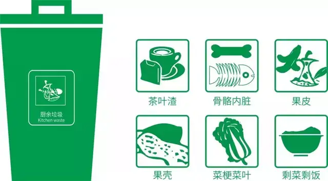 科普 | 关于垃圾分类，你了解多少？