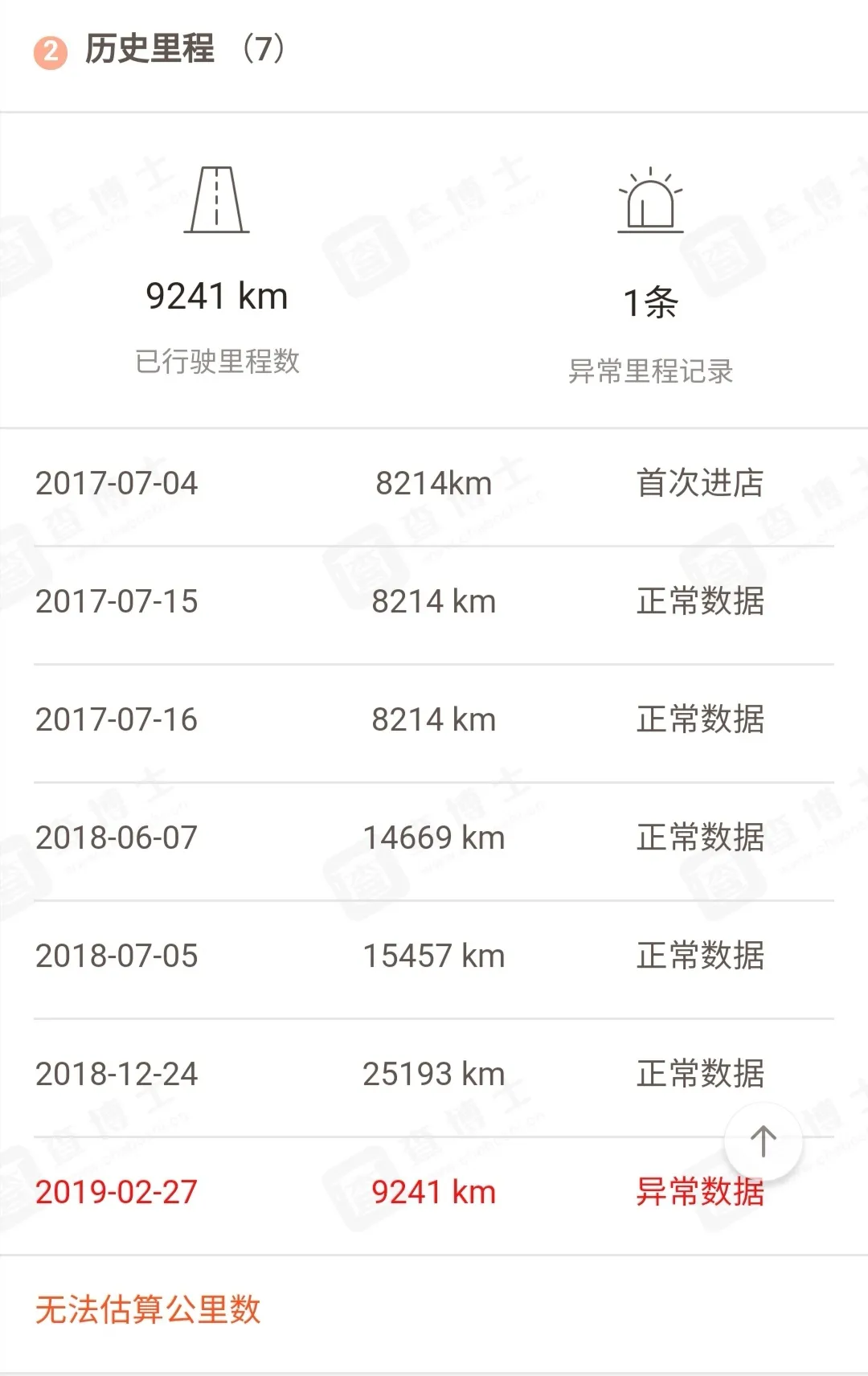 检测完这台车况完美的奔驰E，客户还是去提了新车，你会怎么选？