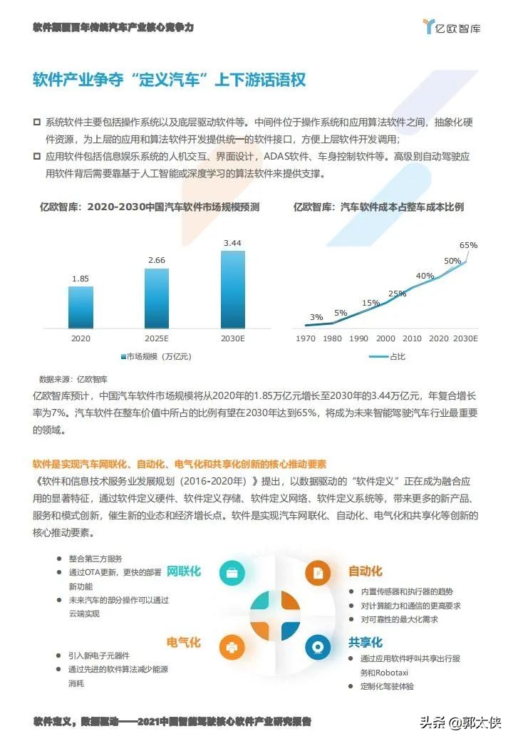 亿欧智库：2021中国智能驾驶核心软件产业研究报告