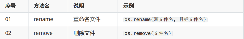 Python爬虫基础讲解：数据持久化——文件操作