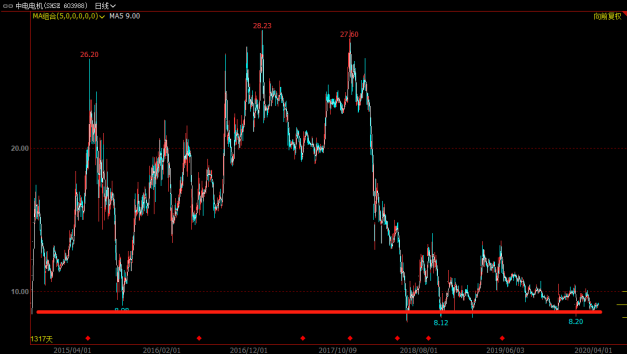 身家5亿却翻墙竞争对手偷拍？股价暴跌65%，他的