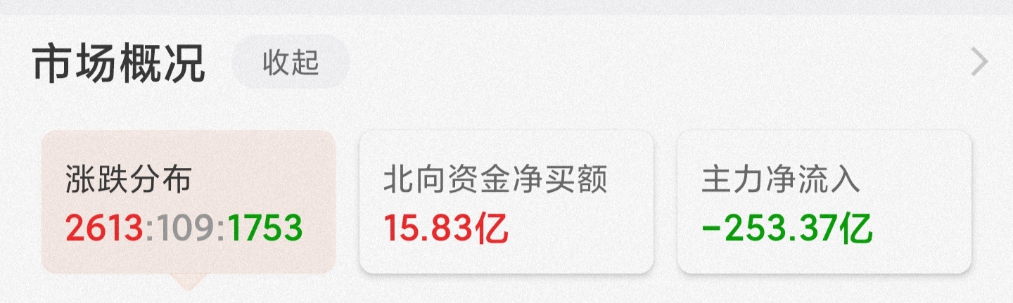 明天这些板块的版本已经出来了！白酒，医药，新能源煤炭，军工