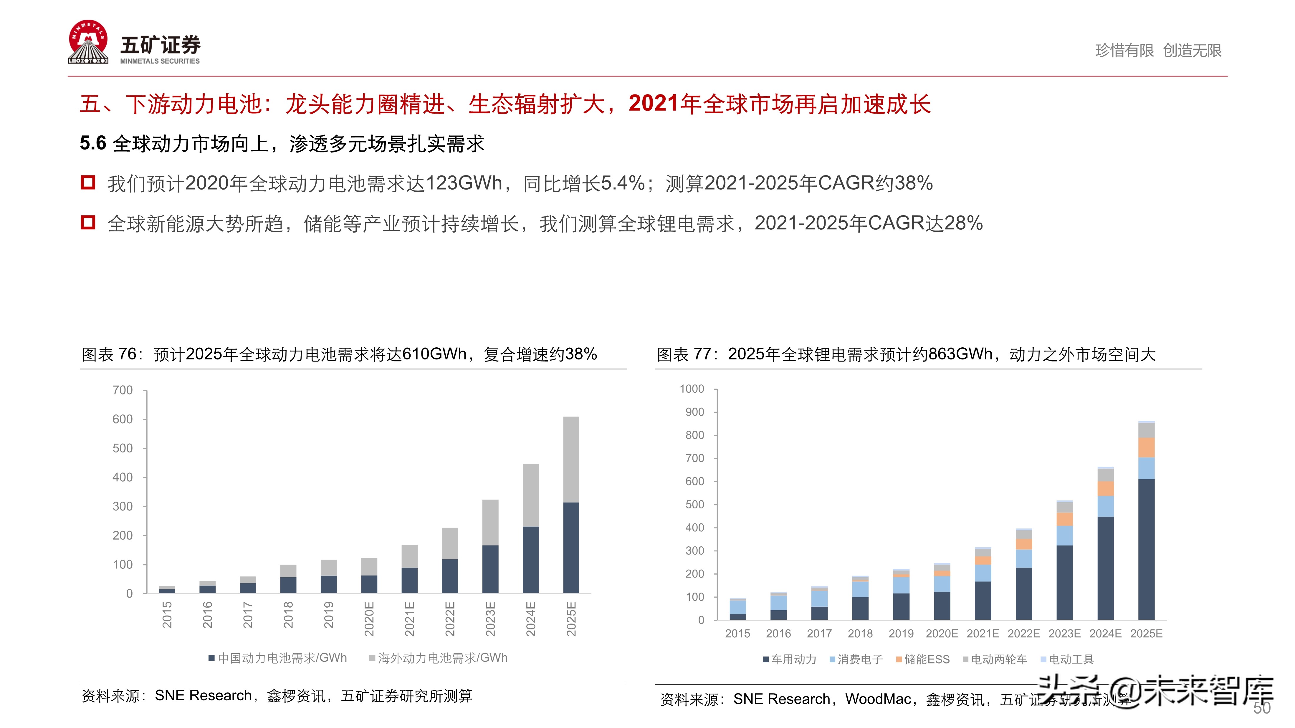 新能源汽车产业链投资策略：伟大时代、伟大赛道孕育伟大企业