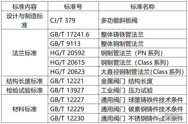 郑州铝都阀门——管力阀