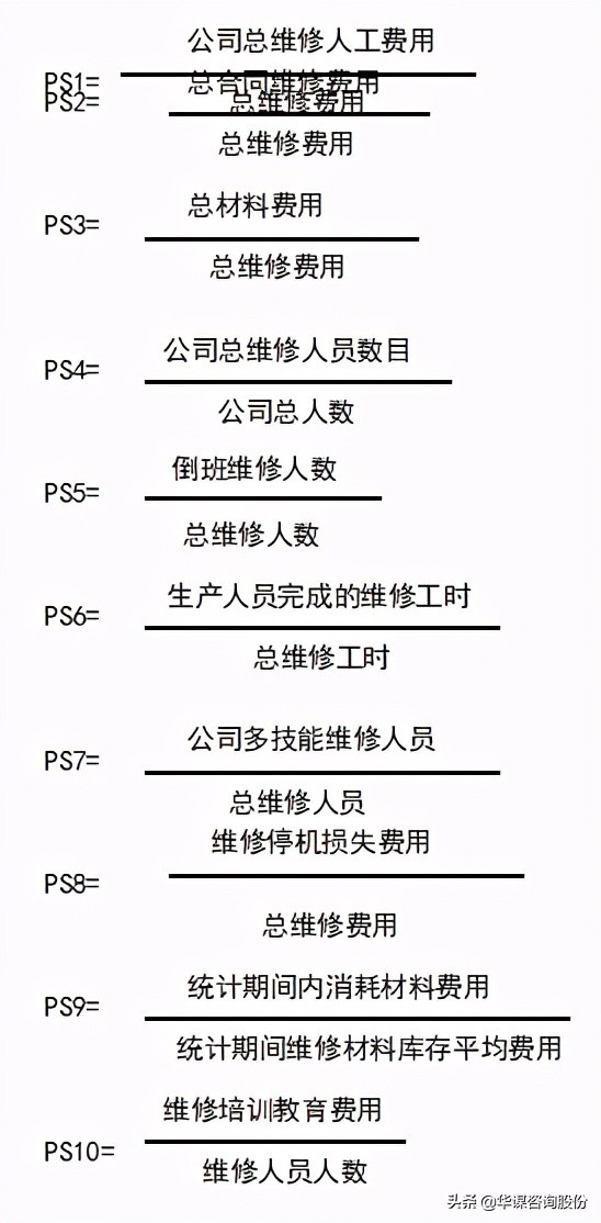 設備管理新思維新模式 第二章第十二節 華謀諮詢股份 Mdeditor